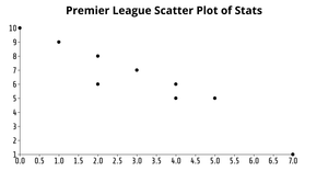 ICE7 by Sujit, Scatter Plot