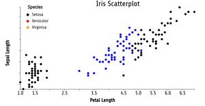 Fork of Reusable D3 Scatter Plot- ICE7