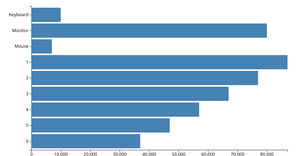 Barchart intro