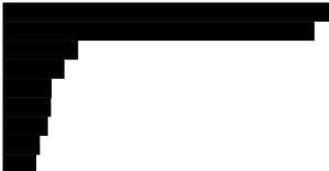 Let's make a face with D3.js!