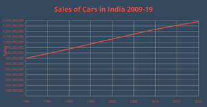 Fork of ICE 7 Line Chart