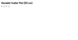 Fork of Reusable D3 Scatter Plot