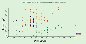 Anv_ICE-7 Scatter plot