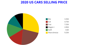 piechart_7 lewis