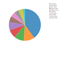San Antonio Zipcode with Most Covid19 Cases