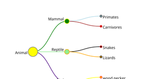 ICE-8 Animals tree Chart
