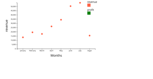 Scatter Trial