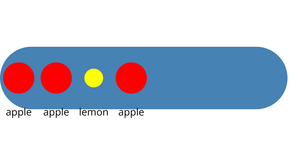 FruitBowl Example