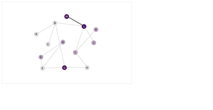 Pseudo Network Chart