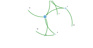 Fork of Fork of ICE-8 : Network Tree