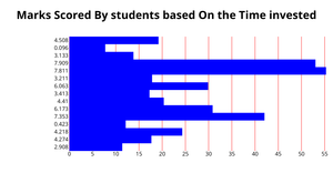 Fork of ICE-6 Creating Marks And Channels