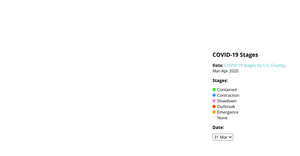 COVID-19 Stages