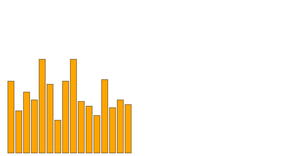 Initial Data Plot