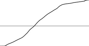 Coronavrius Line Chart with marker line