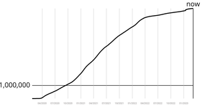 React + D3 Axes