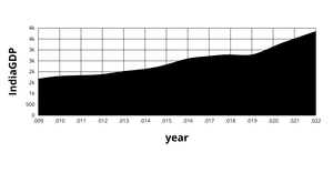 Fork of ICE7_Area_chart