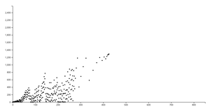 Shoot Straight - HTML/D3
