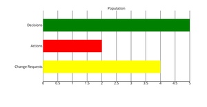 Bar chart with React & D3