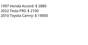 Cars Report