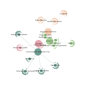 Fork of Organization Graph Diagram