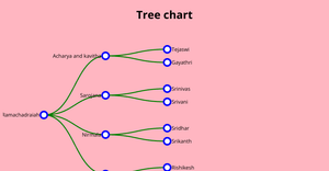 MY Tree ICE-8