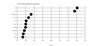 Scatter Plot