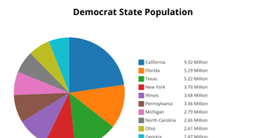Fork of Pie Chart