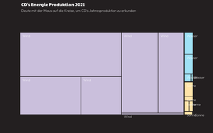 Reusable Treemap