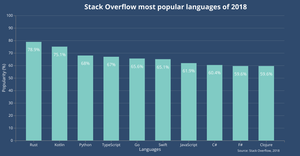 Interactive Bar Chat