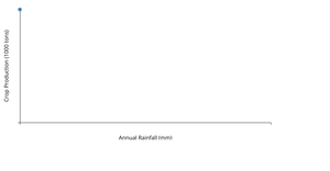 scatterplot