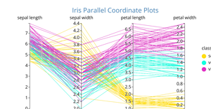 Parallel Coordinates