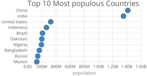 scatter plot