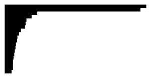 The margin convention