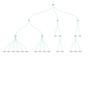 Fork of Phasor2 without zoom