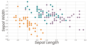 Scatter Plot With Color