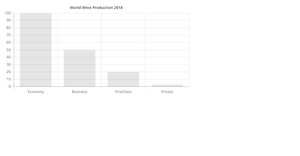 My bar chart