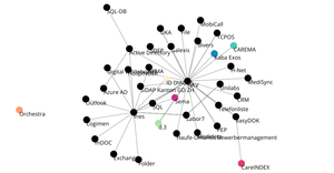 Force-Directed Graph V7