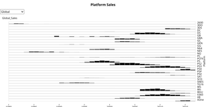 Video Game Platforms Histogram