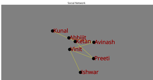 The Network Chart