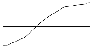 Dataviz 2020_Ep49 - 40. Corona virus Line Chart - Preliminary
