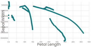 Fork of Stylized Scatter Plot