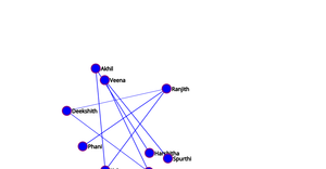 Social Network graph
