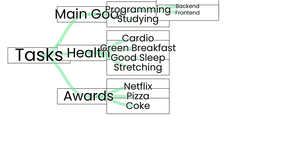 D3 Hierarchy Component 4