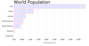 Bar charts time