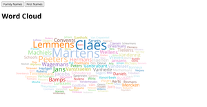 Word Cloud