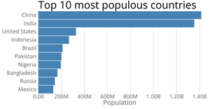 Bar Chart.js!