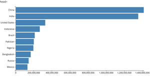 Bar chart using D3.js