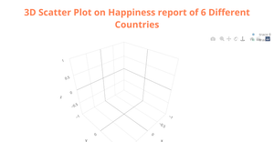 3D Scatter plot