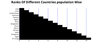 Ranks Of Countries