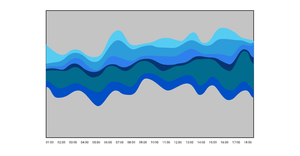 Fork of Editing Faux Data Viz